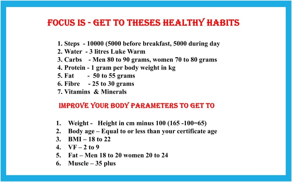 Healthy habits and target body parameters